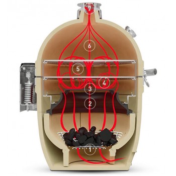 BARBACOA KAMADO JOE CLASSIC JOE III