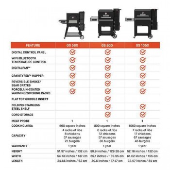 BARBACOA DE CARBÓN / AHUMADOR GRAVITY SERIES 1050 MASTERBUILT (MCG1050G)