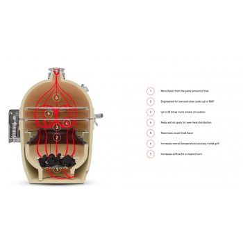"SlōRoller" - KAMADO JOE SMOKING INSERT & COOKING RACK FOR CLASSIC JOE